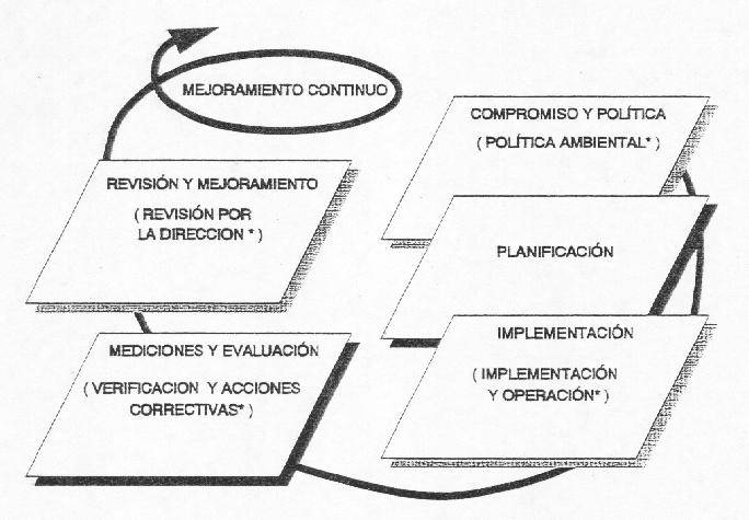  - GESTION AMBIENTAL - IRAM ISO 14004