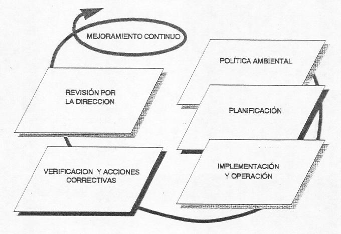  - GESTION AMBIENTAL - IRAM ISO 14001